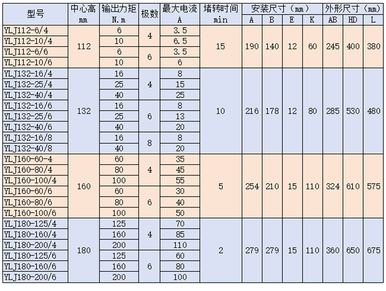 臨時-1